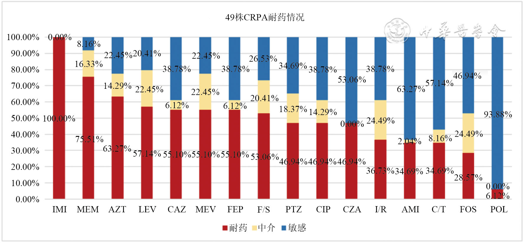 图片丢失啦